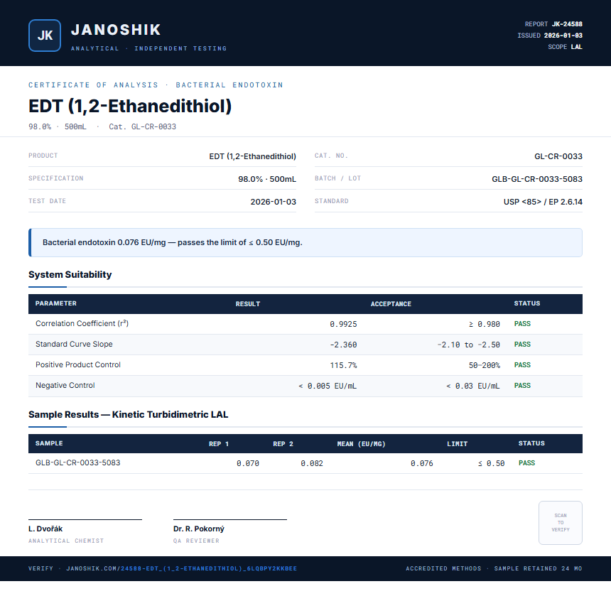 EDT (1,2-Ethanedithiol) Endotoxin report by Janoshik Analytical