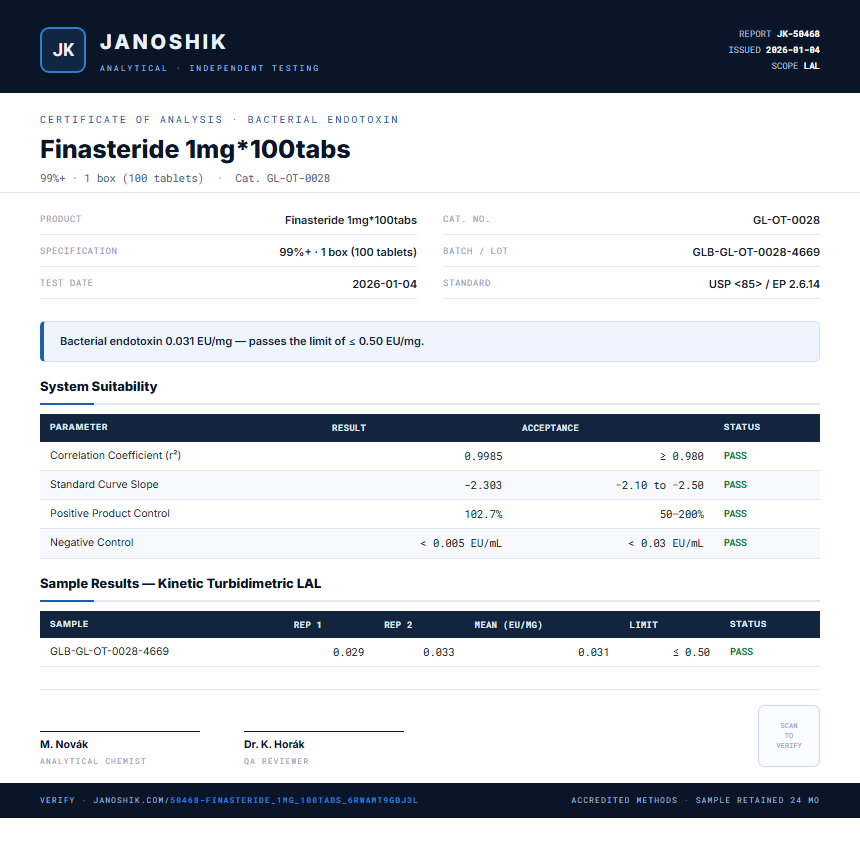 Finasteride 1mg*100tabs Endotoxin report by Janoshik Analytical