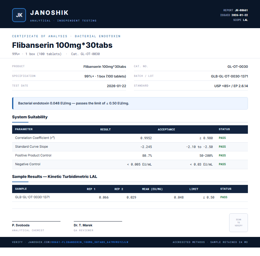 Flibanserin 100mg*30tabs Endotoxin report by Janoshik Analytical