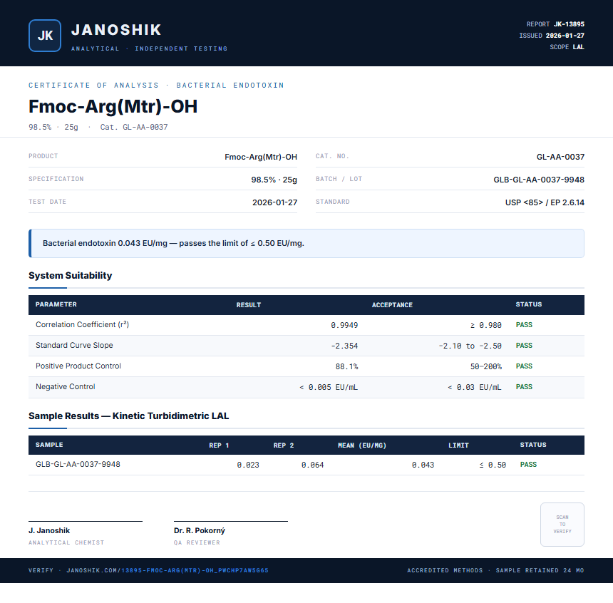 Fmoc-Arg(Mtr)-OH Endotoxin report by Janoshik Analytical