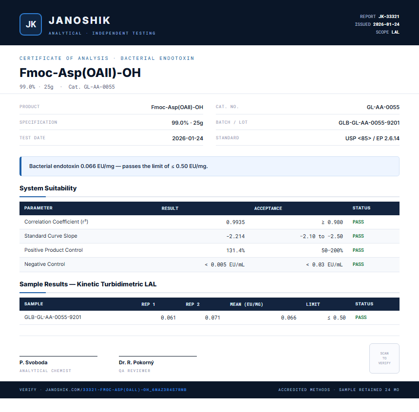 Fmoc-Asp(OAll)-OH Endotoxin report by Janoshik Analytical
