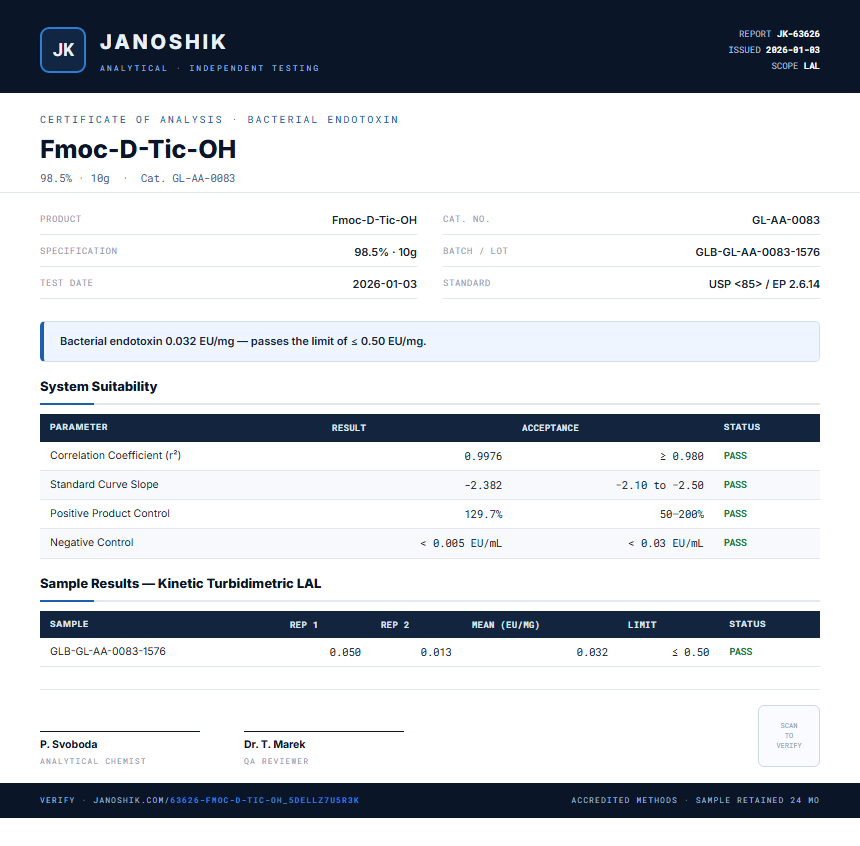 Fmoc-D-Tic-OH Endotoxin report by Janoshik Analytical