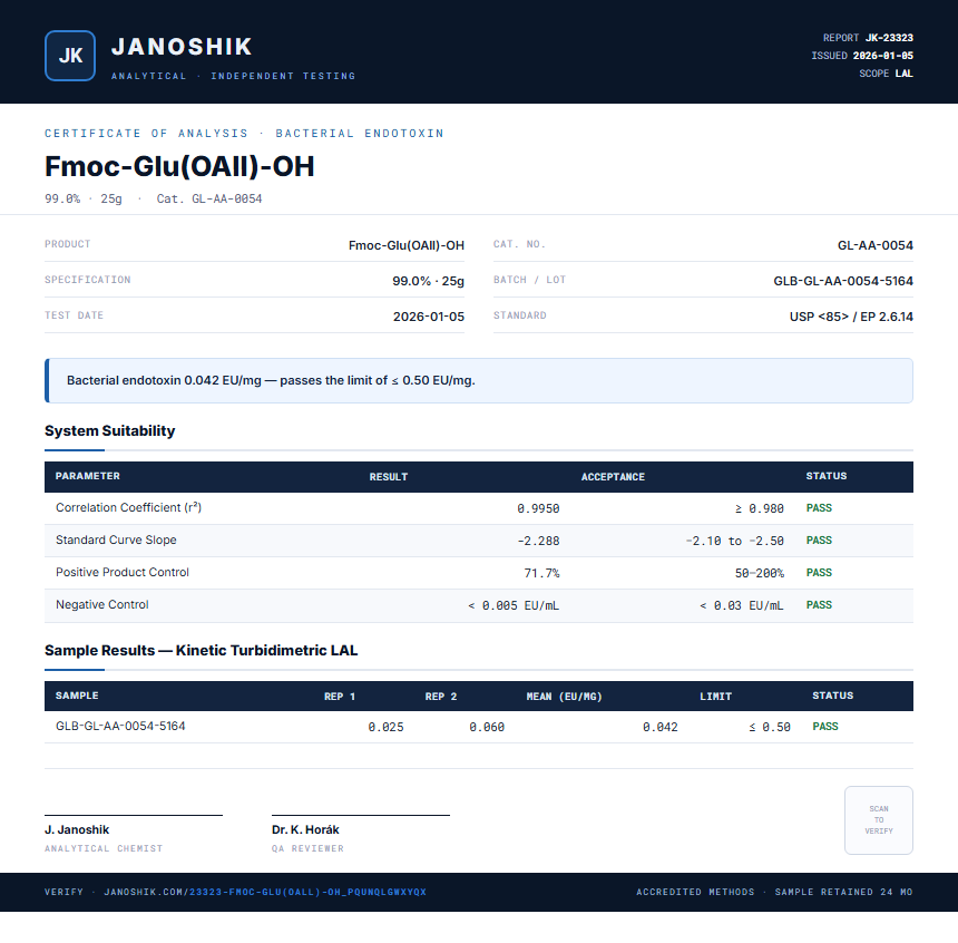 Fmoc-Glu(OAll)-OH Endotoxin report by Janoshik Analytical