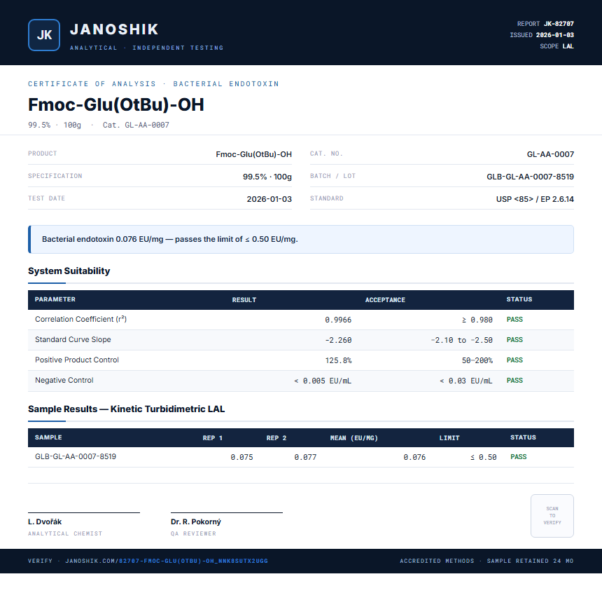 Fmoc-Glu(OtBu)-OH Endotoxin report by Janoshik Analytical