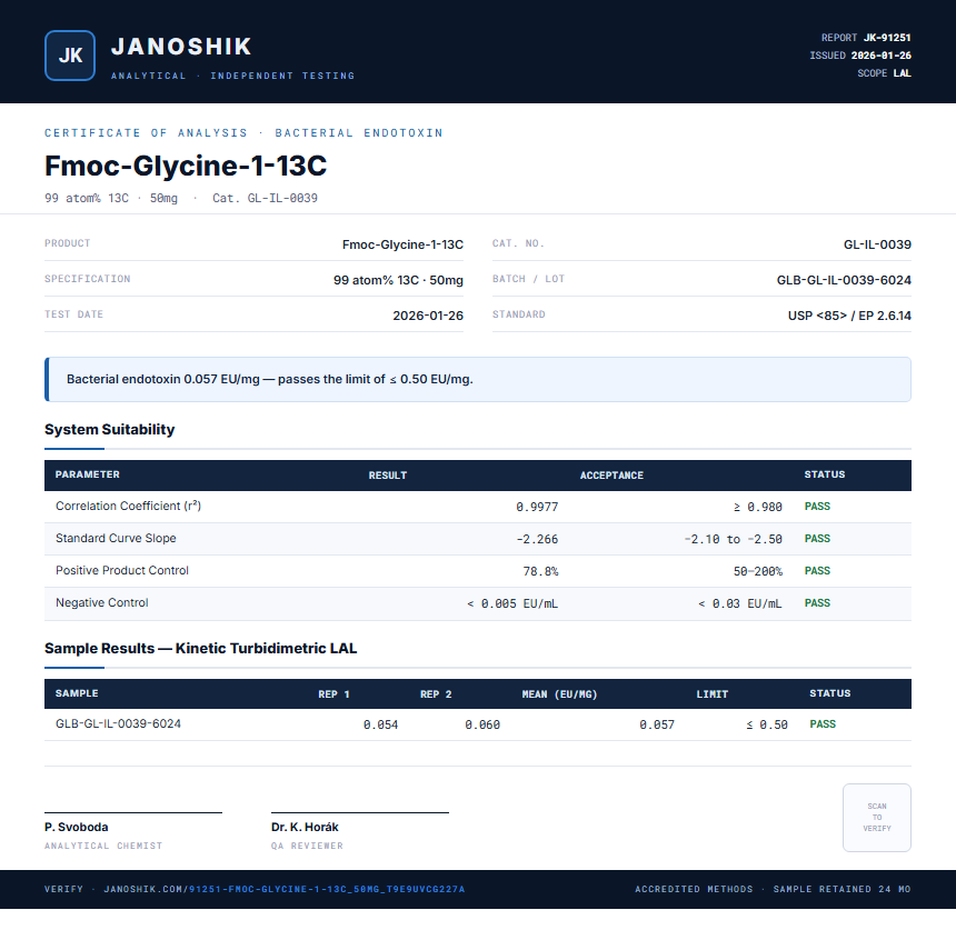 Fmoc-Glycine-1-13C Endotoxin report by Janoshik Analytical