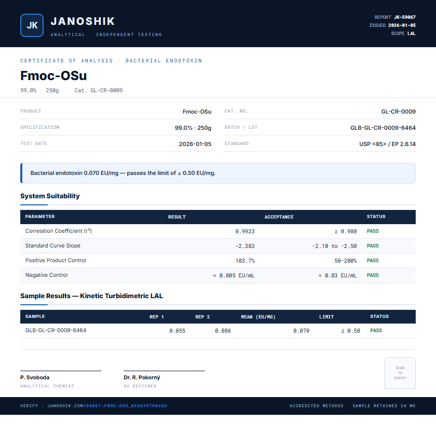 Fmoc-OSu Endotoxin report by Janoshik Analytical