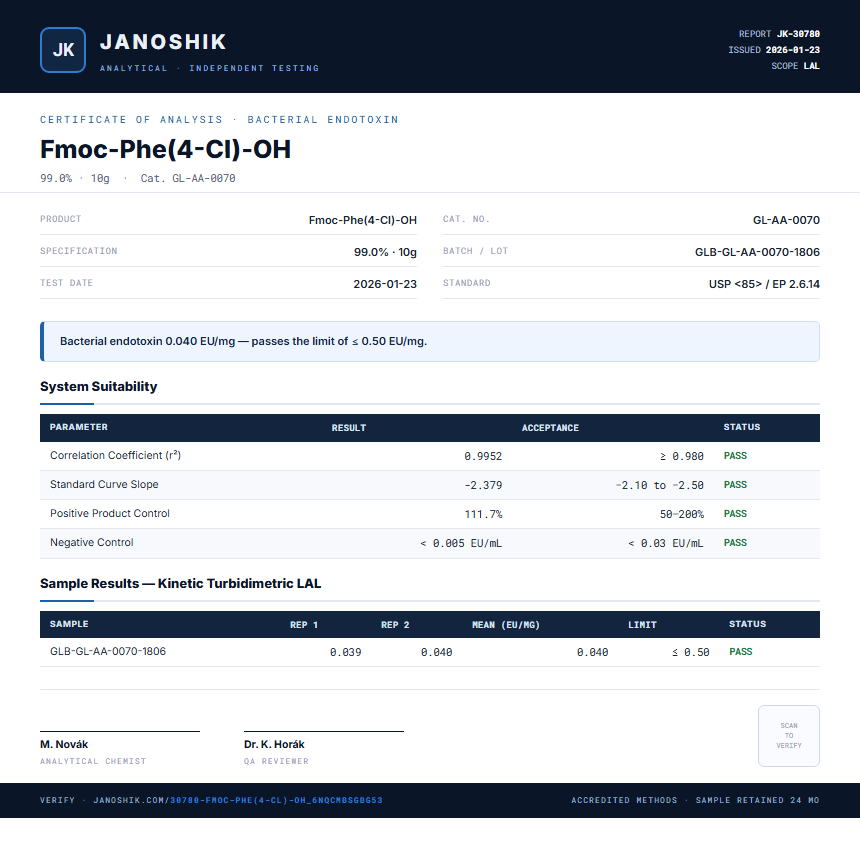 Fmoc-Phe(4-Cl)-OH Endotoxin report by Janoshik Analytical