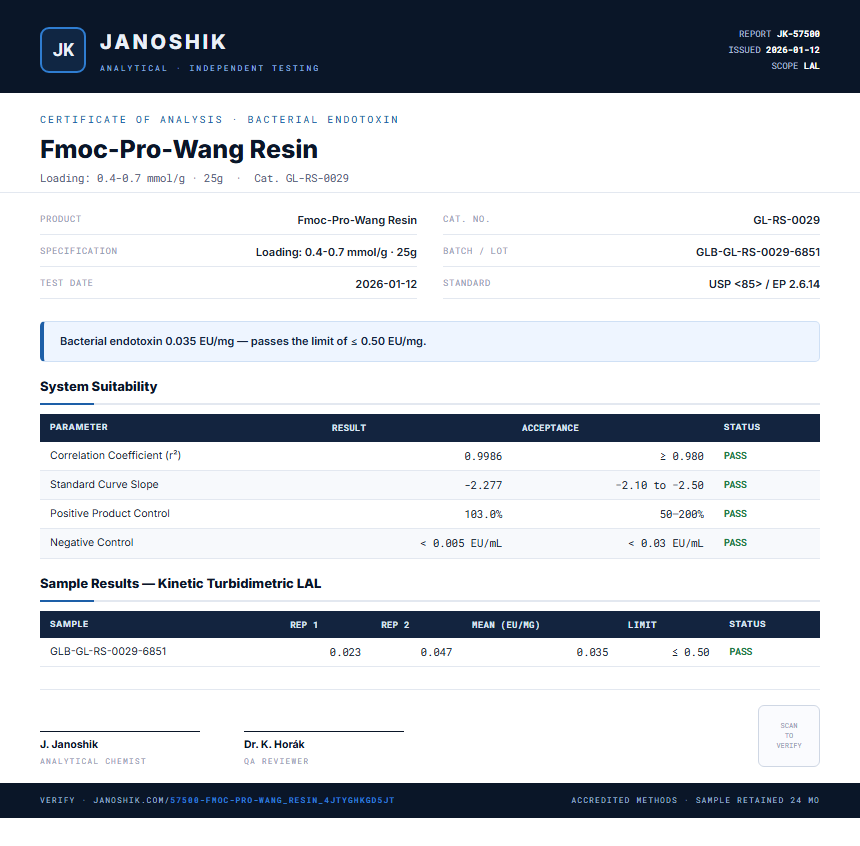 Fmoc-Pro-Wang Resin Endotoxin report by Janoshik Analytical