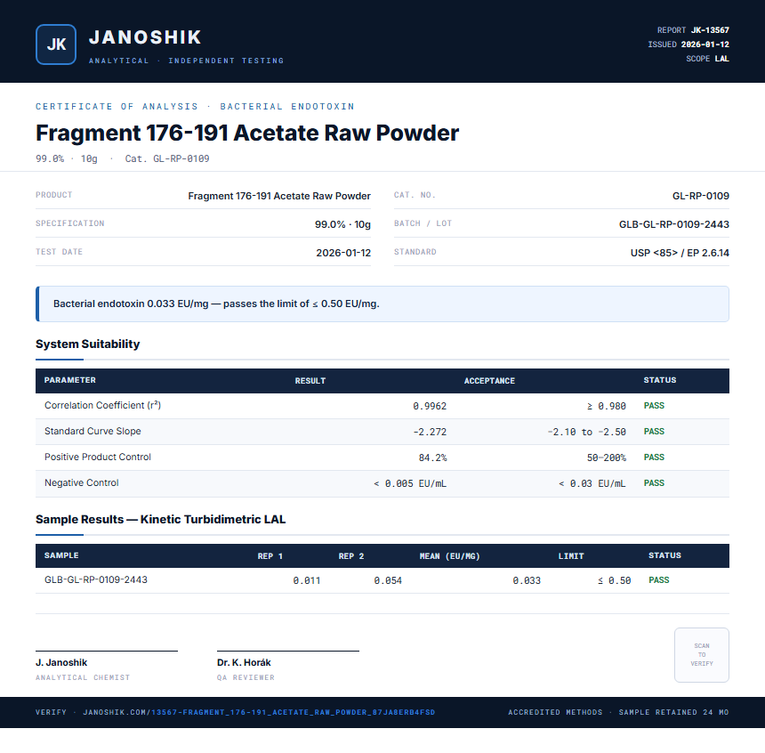 Fragment 176-191 Acetate Raw Powder Endotoxin report by Janoshik Analytical