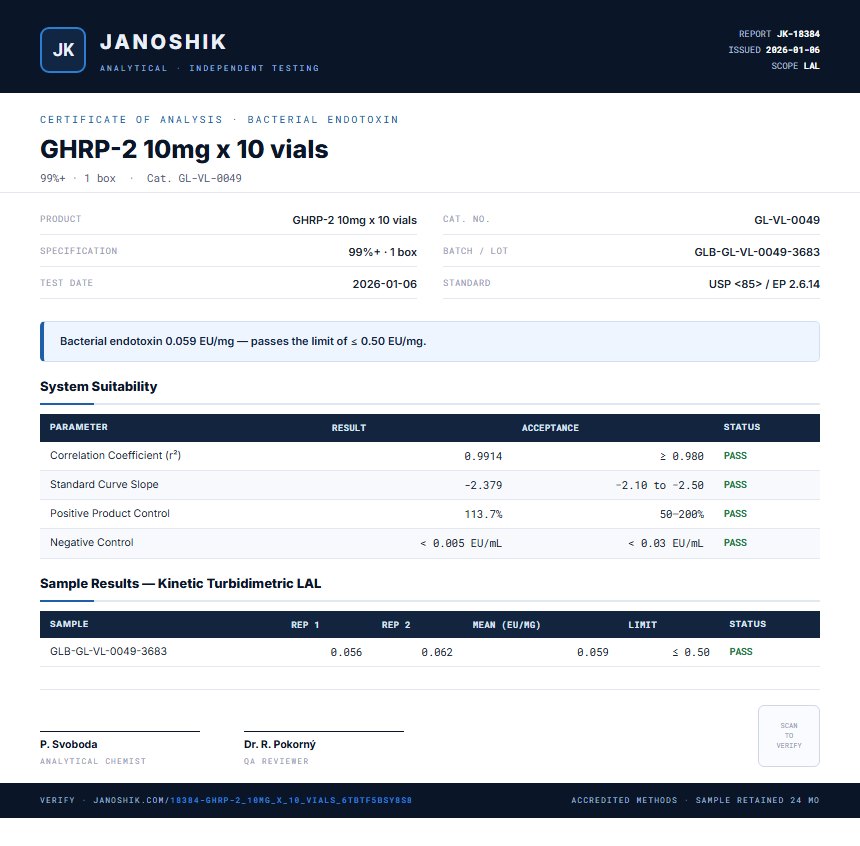 GHRP-2 10mg x 10 vials Endotoxin report by Janoshik Analytical