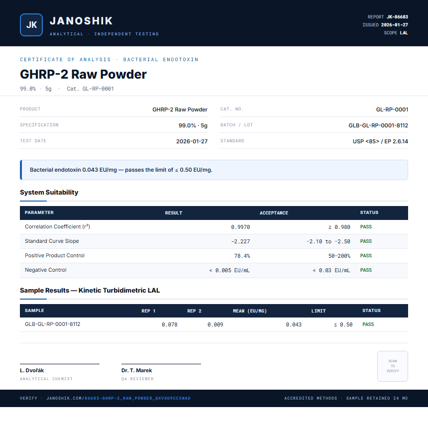 GHRP-2 Raw Powder Endotoxin report by Janoshik Analytical