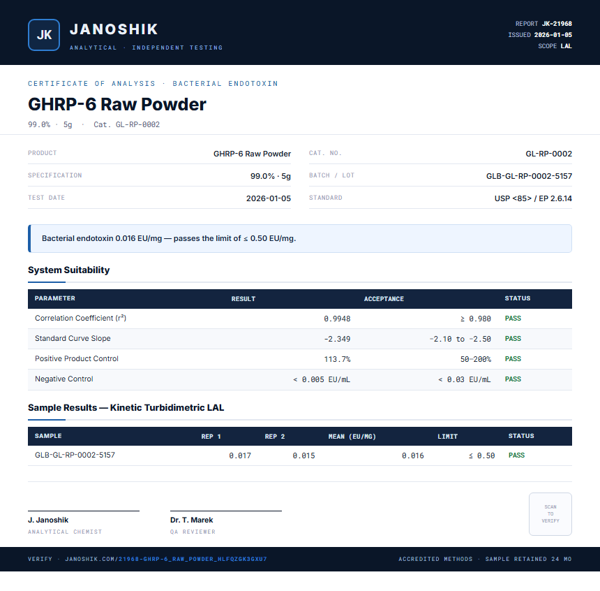 GHRP-6 Raw Powder Endotoxin report by Janoshik Analytical