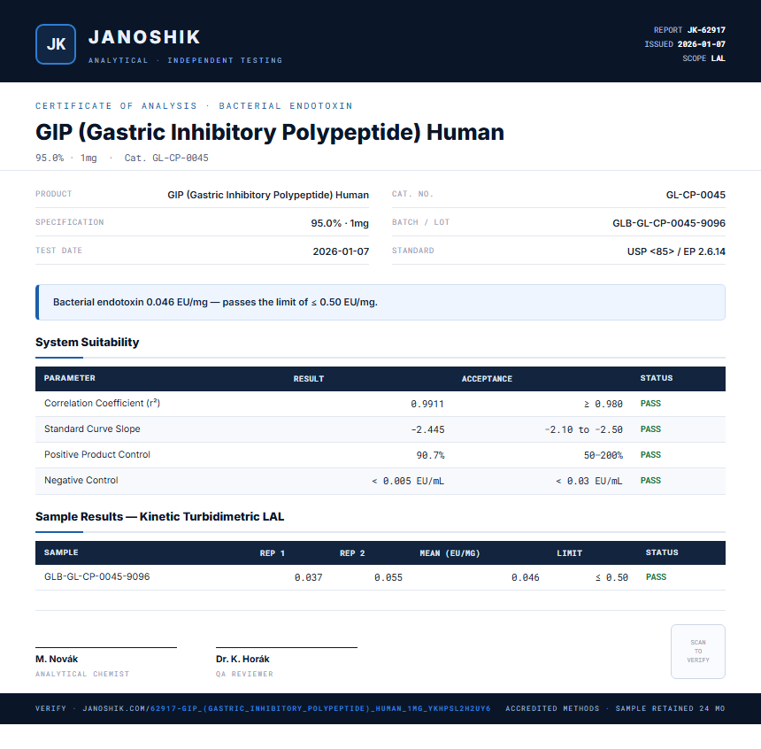 GIP (Gastric Inhibitory Polypeptide) Human Endotoxin report by Janoshik Analytical