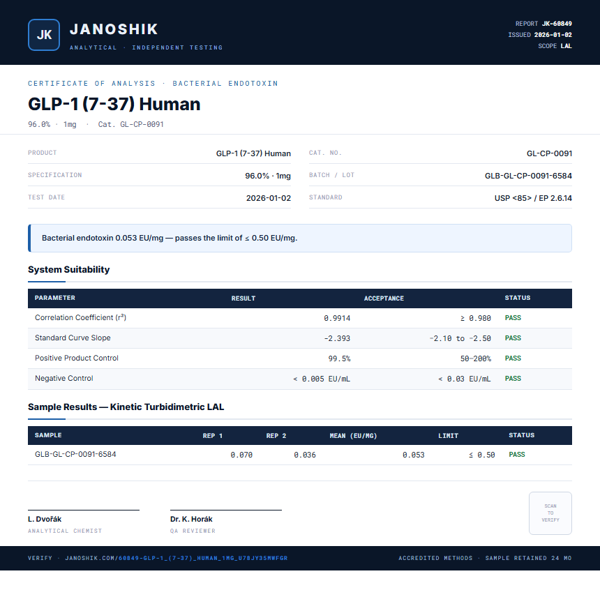 GLP-1 (7-37) Human Endotoxin report by Janoshik Analytical