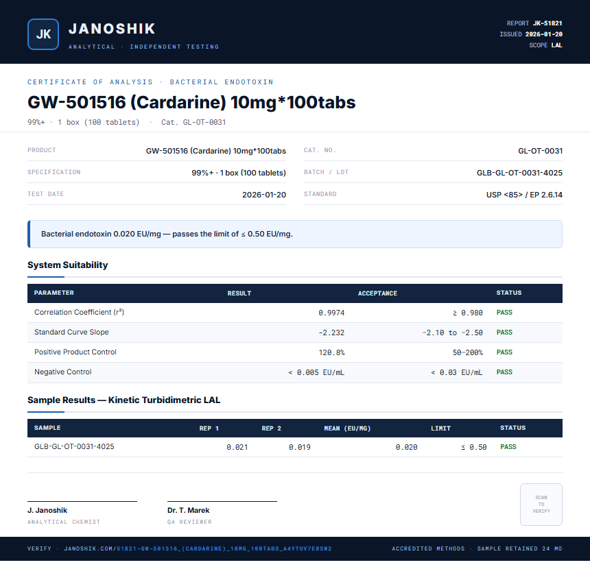 GW-501516 (Cardarine) 10mg*100tabs Endotoxin report by Janoshik Analytical
