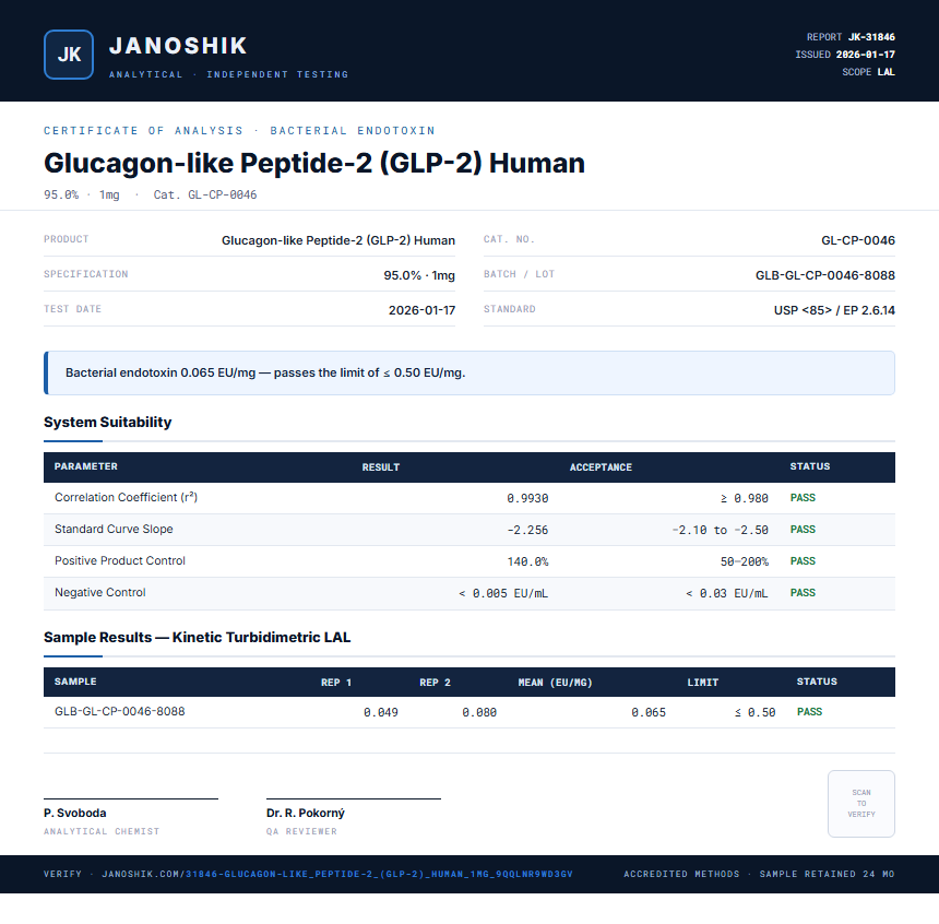 Glucagon-like Peptide-2 (GLP-2) Human Endotoxin report by Janoshik Analytical