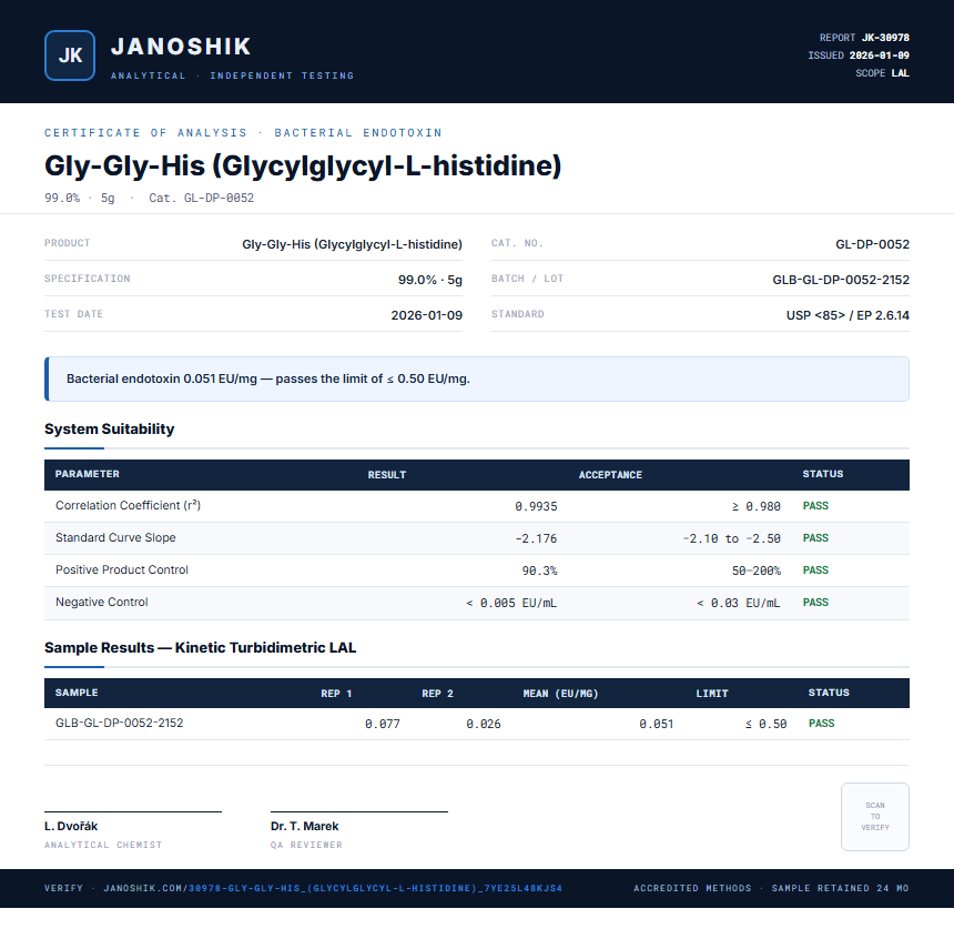 Gly-Gly-His (Glycylglycyl-L-histidine) Endotoxin report by Janoshik Analytical