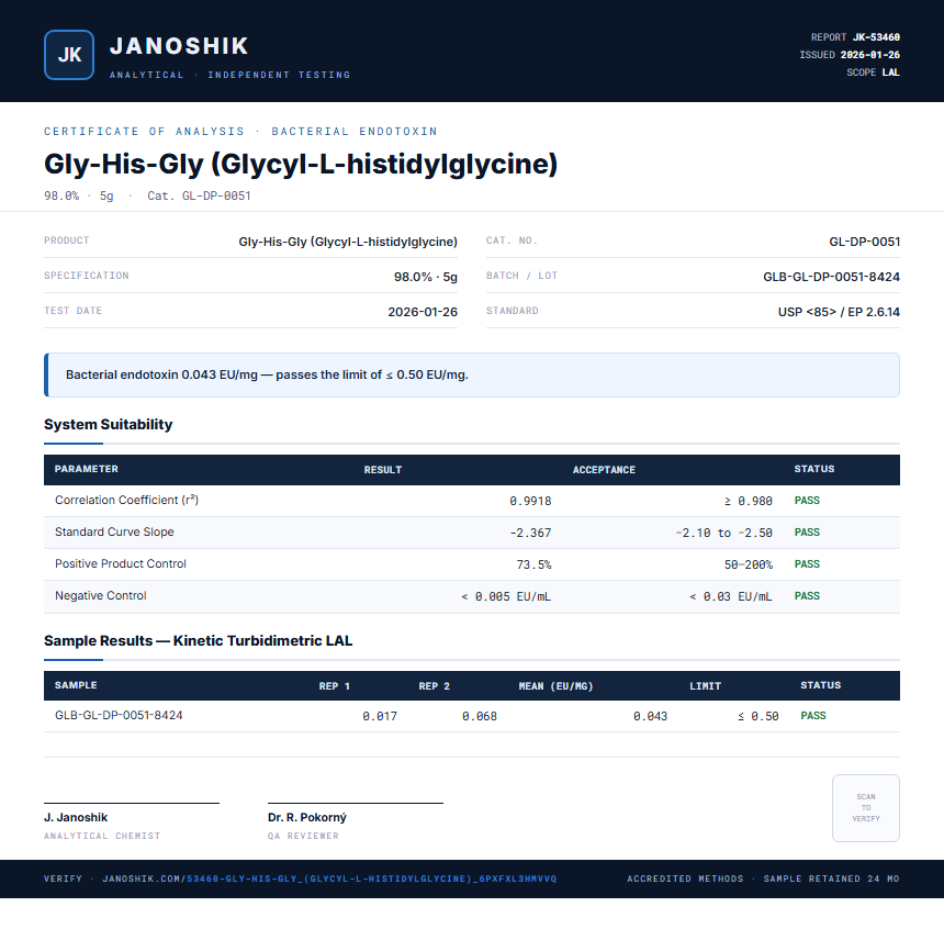 Gly-His-Gly (Glycyl-L-histidylglycine) Endotoxin report by Janoshik Analytical