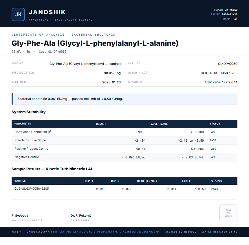 Gly-Phe-Ala (Glycyl-L-phenylalanyl-L-alanine) Endotoxin report by Janoshik Analytical