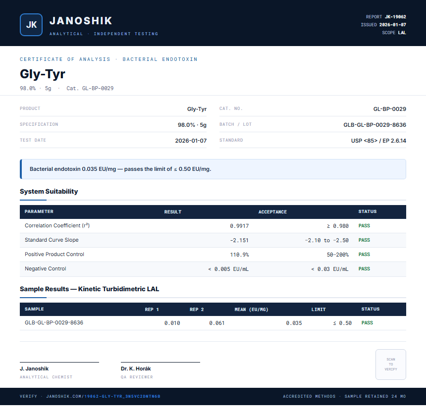 Gly-Tyr Endotoxin report by Janoshik Analytical