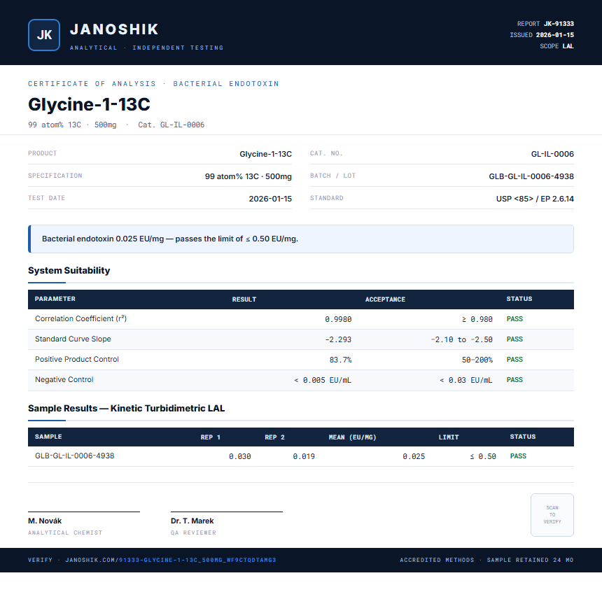 Glycine-1-13C Endotoxin report by Janoshik Analytical