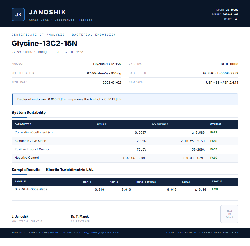 Glycine-13C2-15N Endotoxin report by Janoshik Analytical