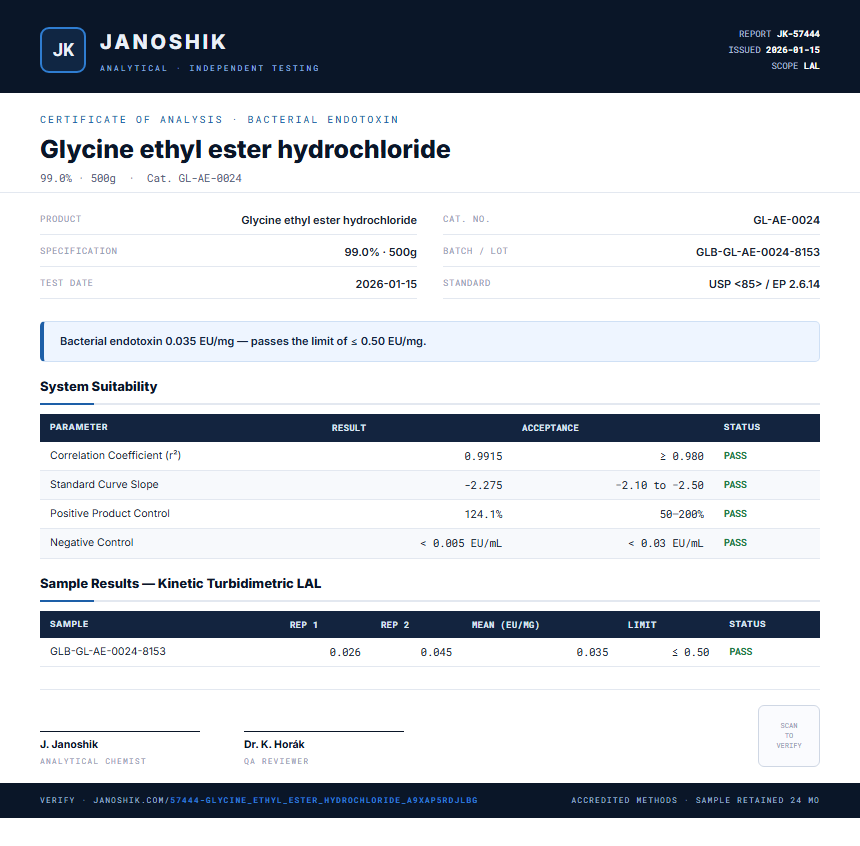 Glycine ethyl ester hydrochloride Endotoxin report by Janoshik Analytical