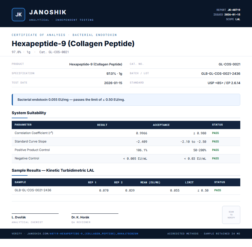Hexapeptide-9 (Collagen Peptide) Endotoxin report by Janoshik Analytical