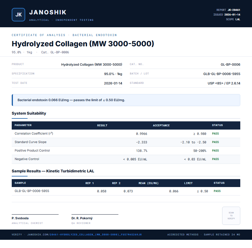 Hydrolyzed Collagen (MW 3000-5000) Endotoxin report by Janoshik Analytical
