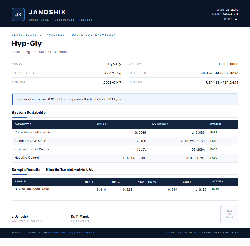 Hyp-Gly Endotoxin report by Janoshik Analytical