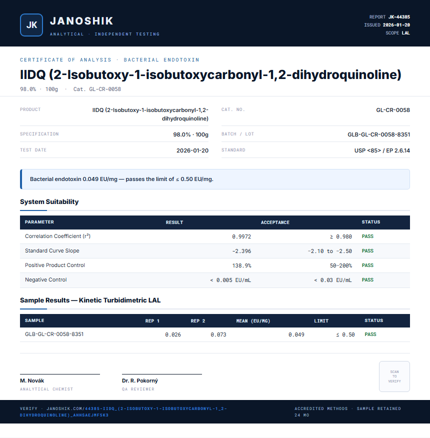 IIDQ (2-Isobutoxy-1-isobutoxycarbonyl-1,2-dihydroquinoline) Endotoxin report by Janoshik Analytical