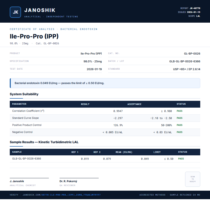 Ile-Pro-Pro (IPP) Endotoxin report by Janoshik Analytical