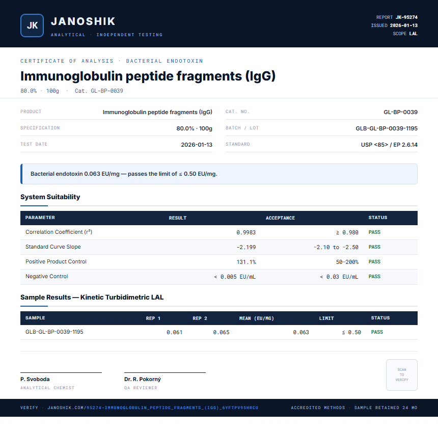 Immunoglobulin peptide fragments (IgG) Endotoxin report by Janoshik Analytical