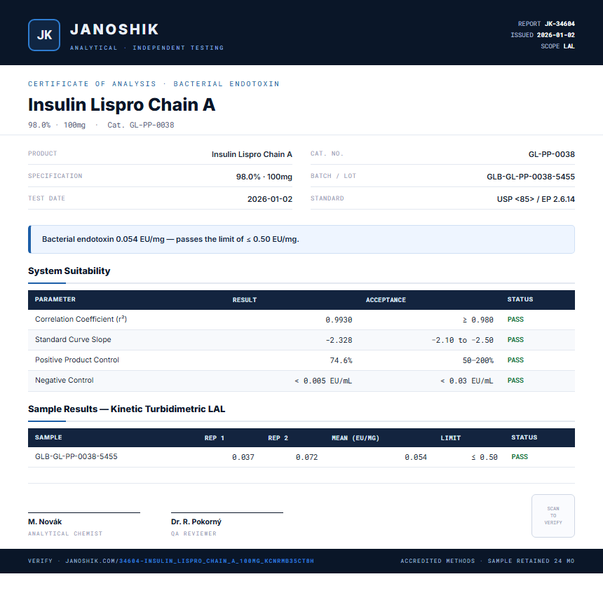 Insulin Lispro Chain A Endotoxin report by Janoshik Analytical
