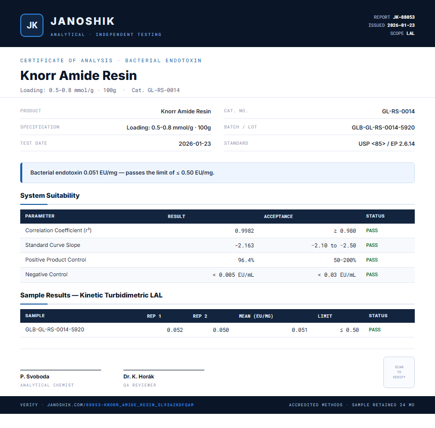 Knorr Amide Resin Endotoxin report by Janoshik Analytical