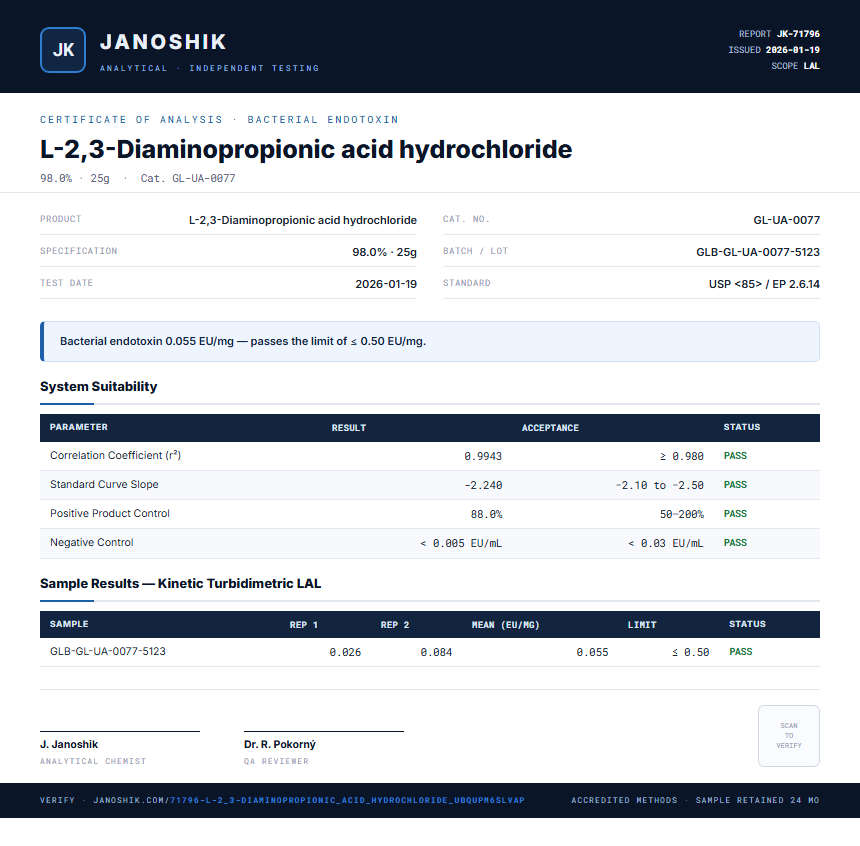 L-2,3-Diaminopropionic acid hydrochloride Endotoxin report by Janoshik Analytical