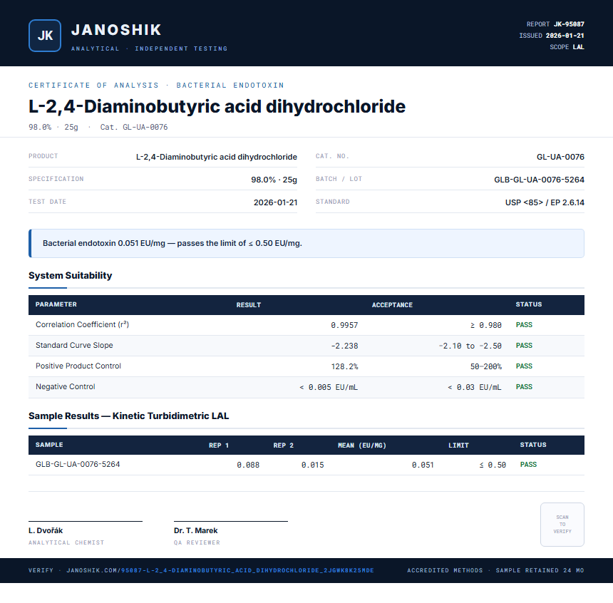 L-2,4-Diaminobutyric acid dihydrochloride Endotoxin report by Janoshik Analytical