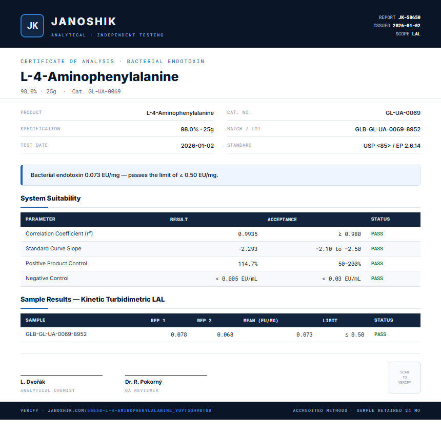 L-4-Aminophenylalanine Endotoxin report by Janoshik Analytical