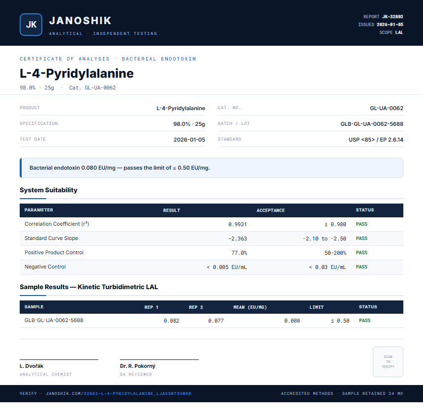 L-4-Pyridylalanine Endotoxin report by Janoshik Analytical