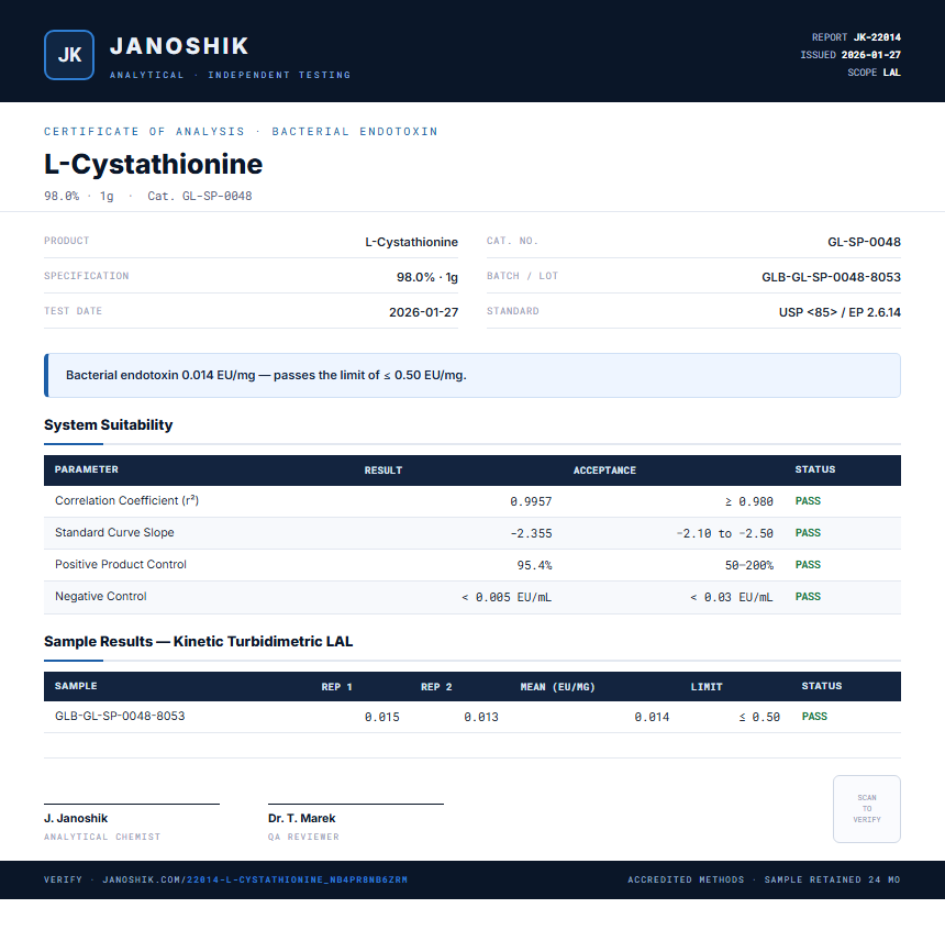 L-Cystathionine Endotoxin report by Janoshik Analytical