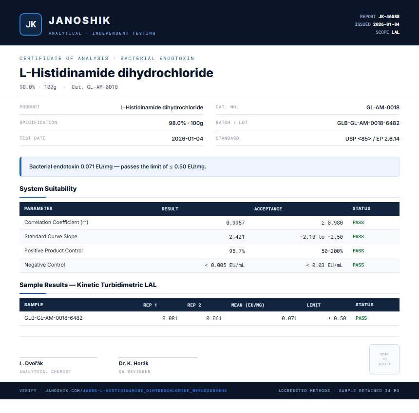 L-Histidinamide dihydrochloride Endotoxin report by Janoshik Analytical