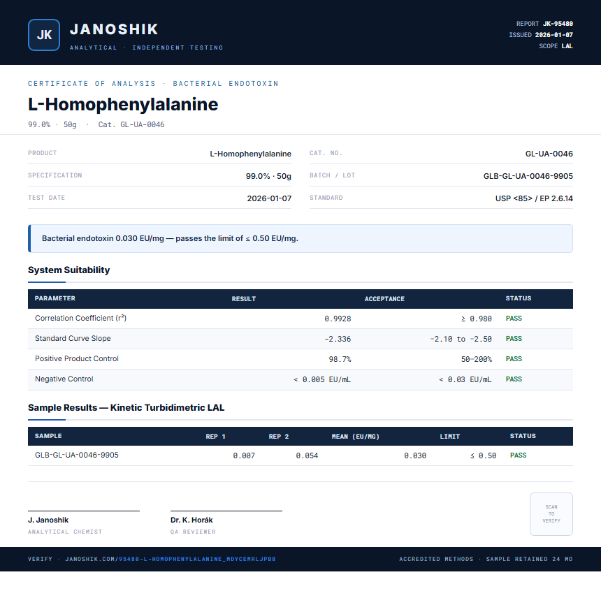 L-Homophenylalanine Endotoxin report by Janoshik Analytical