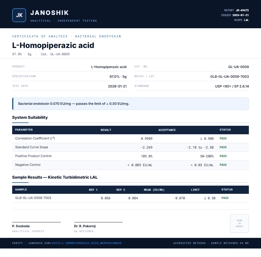 L-Homopiperazic acid Endotoxin report by Janoshik Analytical