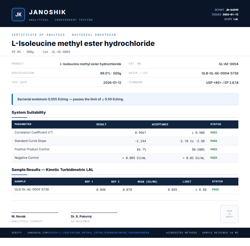L-Isoleucine methyl ester hydrochloride Endotoxin report by Janoshik Analytical