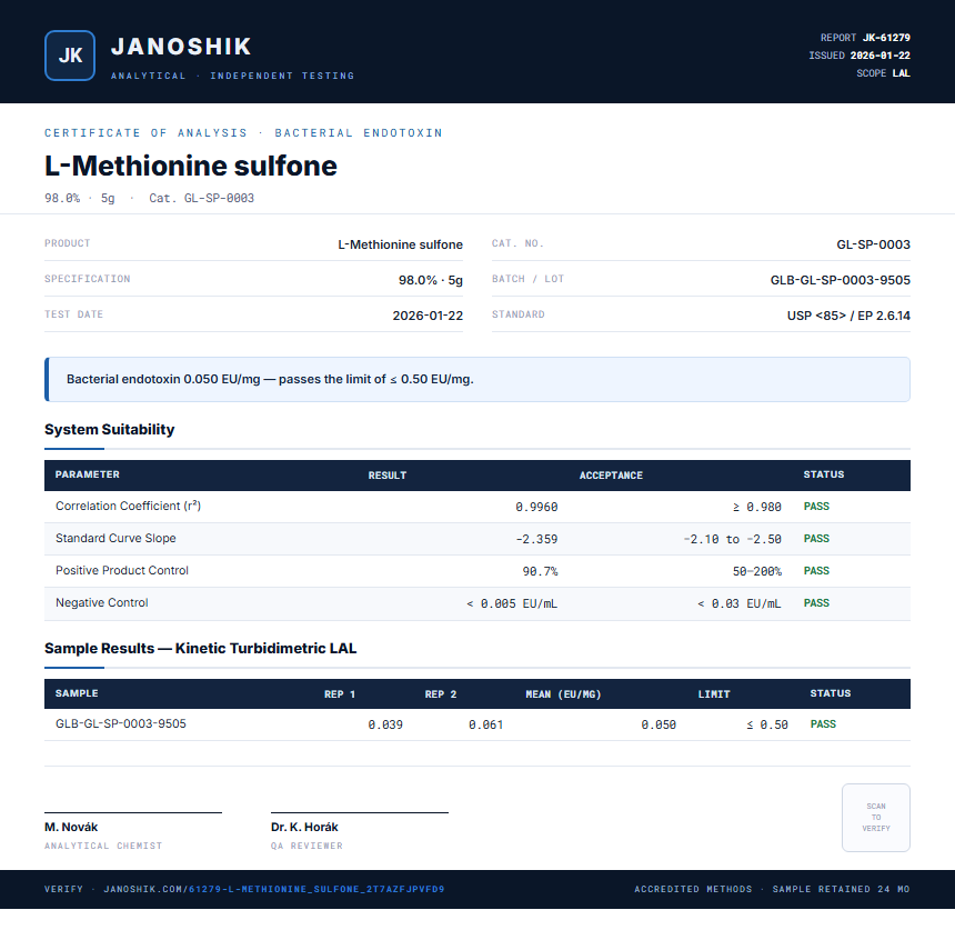 L-Methionine sulfone Endotoxin report by Janoshik Analytical