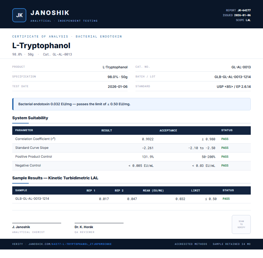 L-Tryptophanol Endotoxin report by Janoshik Analytical