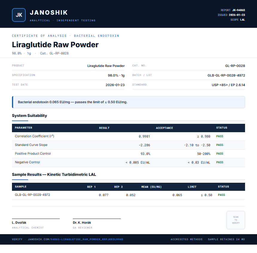 Liraglutide Raw Powder Endotoxin report by Janoshik Analytical