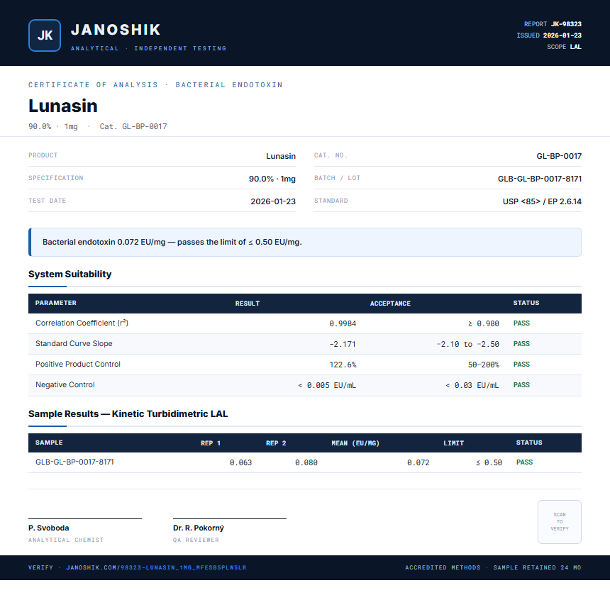 Lunasin Endotoxin report by Janoshik Analytical