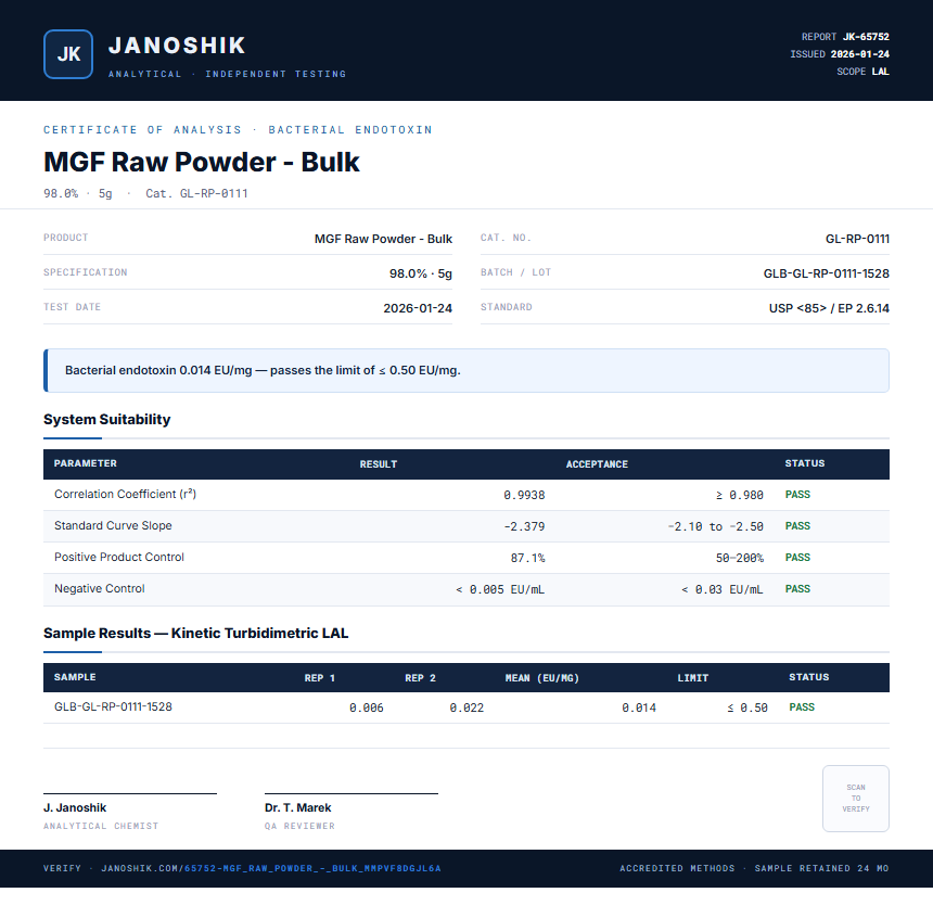 MGF Raw Powder - Bulk Endotoxin report by Janoshik Analytical
