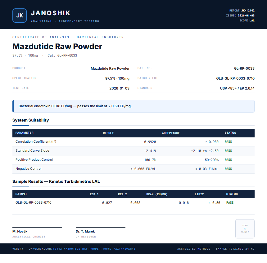Mazdutide Raw Powder Endotoxin report by Janoshik Analytical
